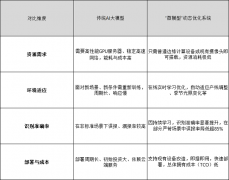 觉手艺的此次“瘦身健体”式演进